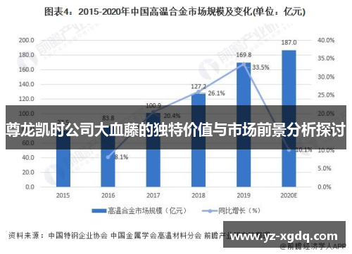 尊龙凯时公司大血藤的独特价值与市场前景分析探讨